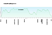 Elevation profil image of Mjølkevegen via Tyin